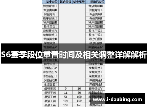 S6赛季段位重置时间及相关调整详解解析