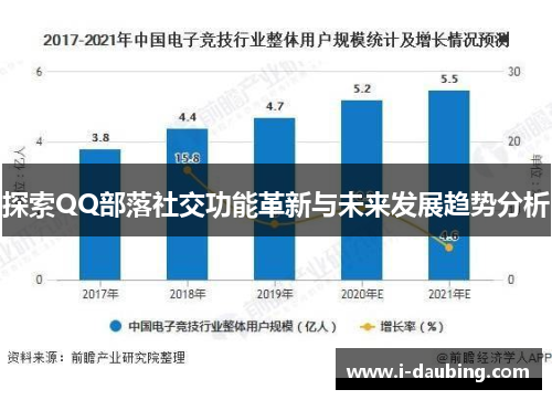 探索QQ部落社交功能革新与未来发展趋势分析